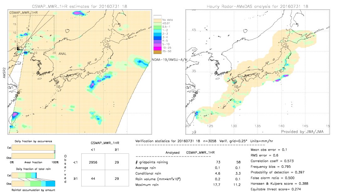 GSMaP MWR validation image.  2016/07/31 18 