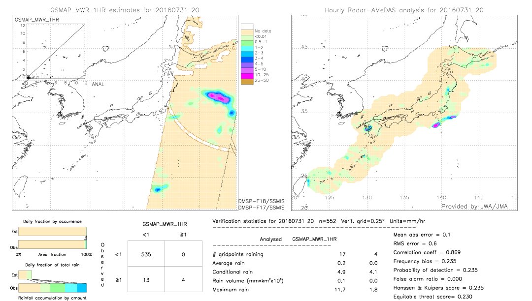 GSMaP MWR validation image.  2016/07/31 20 