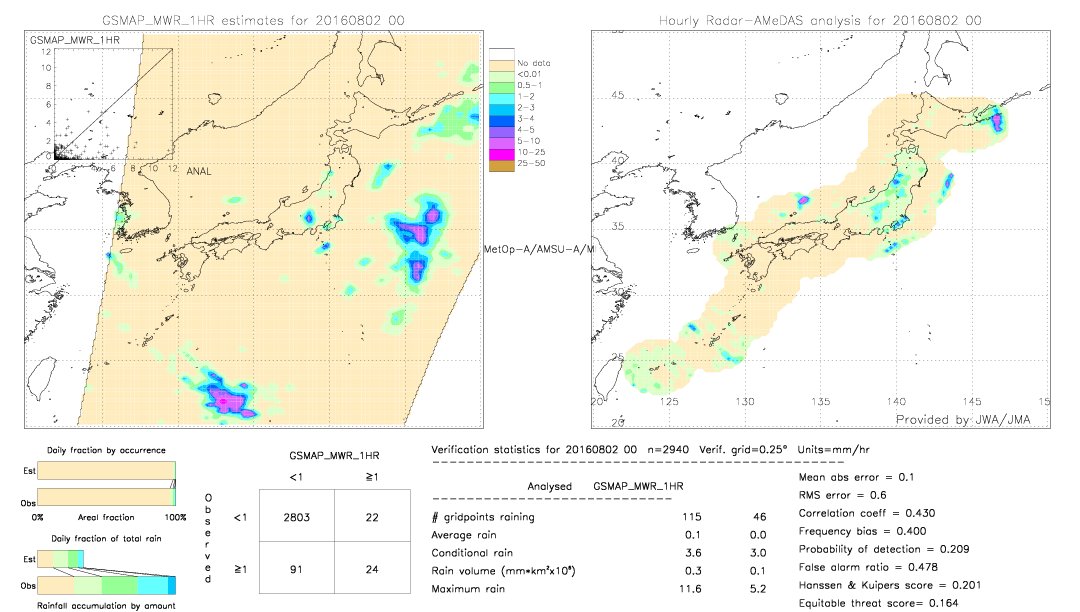 GSMaP MWR validation image.  2016/08/02 00 