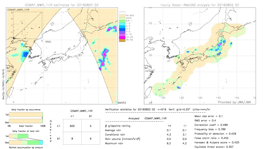 GSMaP MWR validation image.  2016/08/02 02 