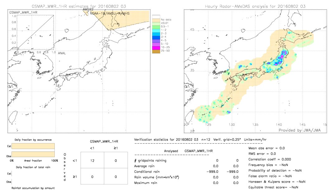 GSMaP MWR validation image.  2016/08/02 03 