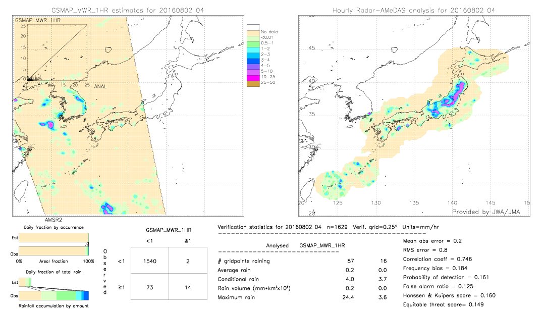 GSMaP MWR validation image.  2016/08/02 04 