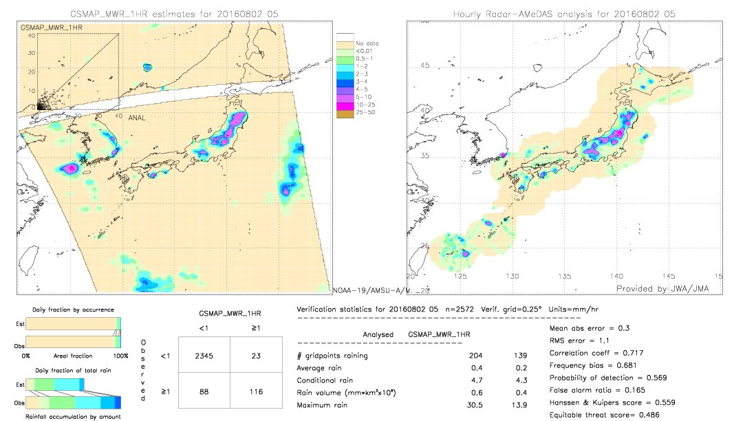 GSMaP MWR validation image.  2016/08/02 05 