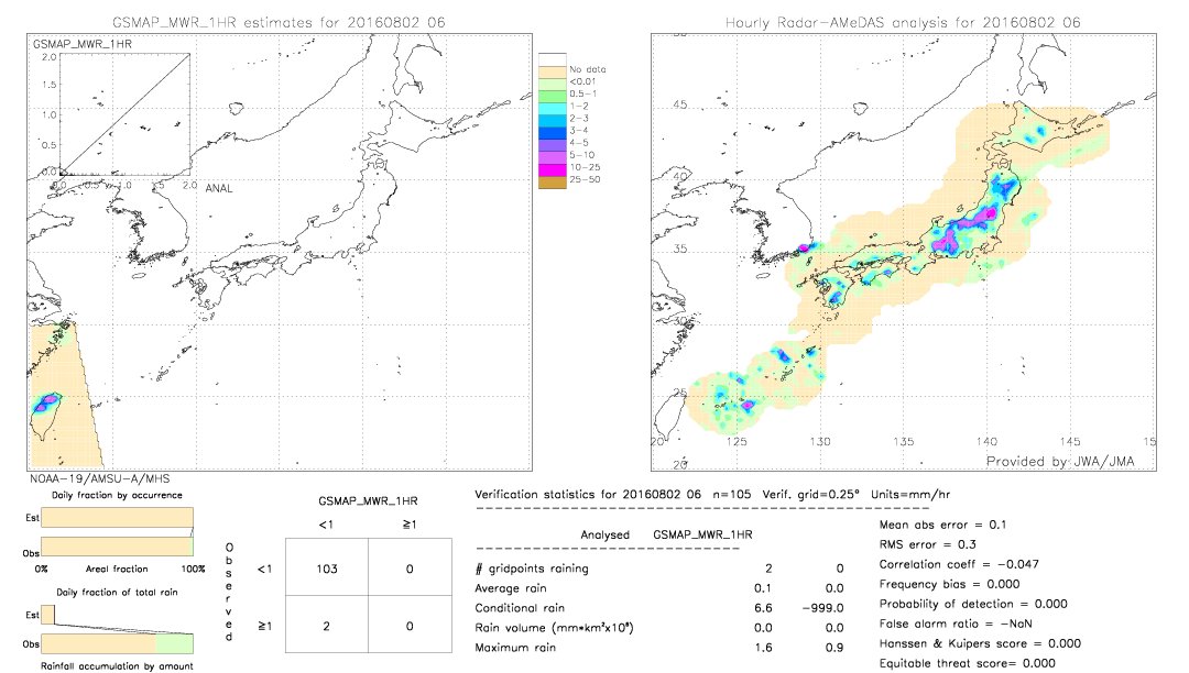 GSMaP MWR validation image.  2016/08/02 06 