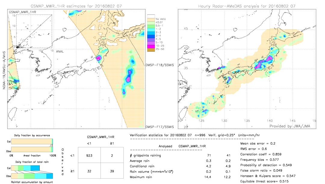 GSMaP MWR validation image.  2016/08/02 07 