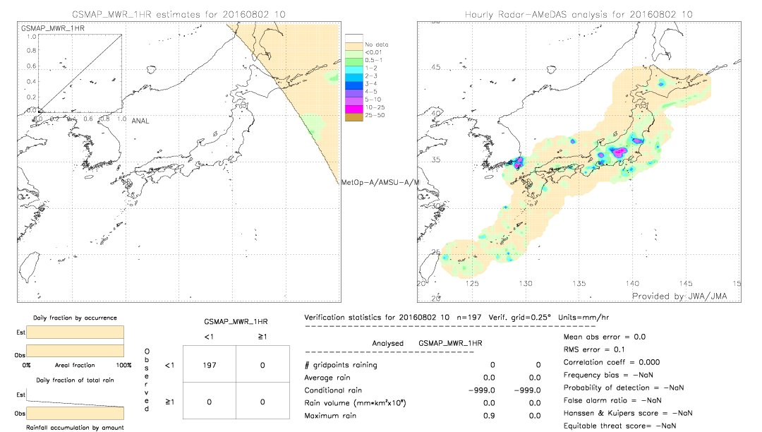 GSMaP MWR validation image.  2016/08/02 10 