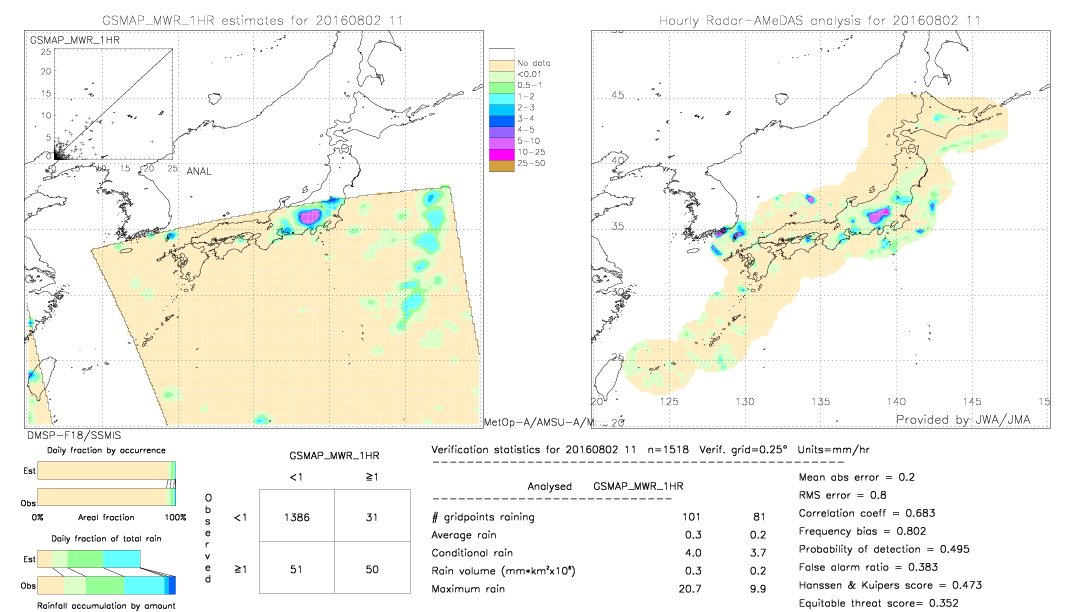 GSMaP MWR validation image.  2016/08/02 11 