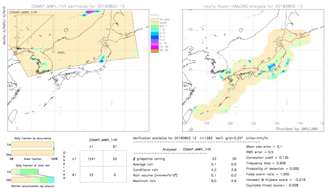 GSMaP MWR validation image.  2016/08/02 12 