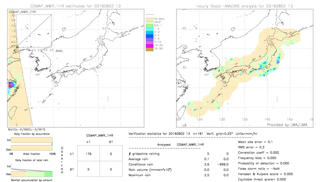 GSMaP MWR validation image.  2016/08/02 13 