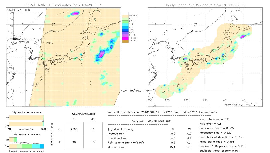 GSMaP MWR validation image.  2016/08/02 17 