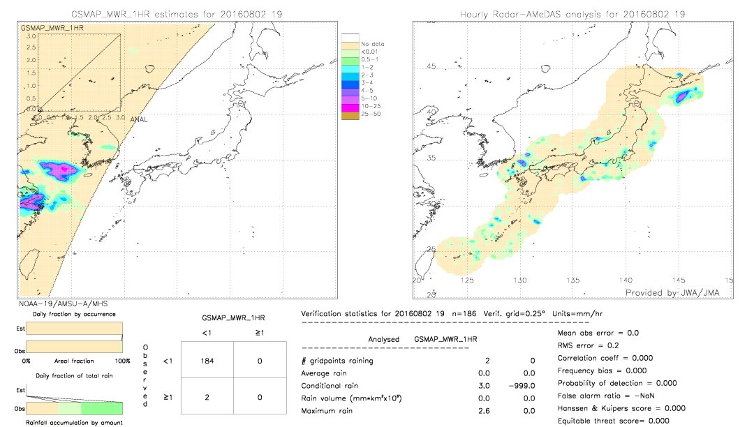 GSMaP MWR validation image.  2016/08/02 19 