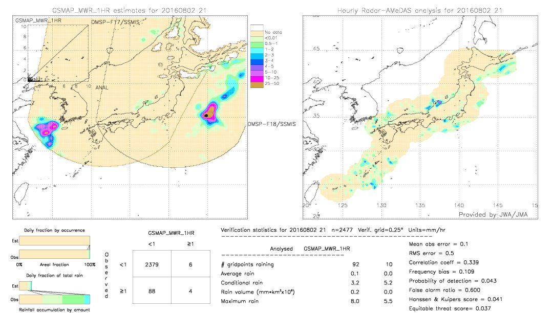 GSMaP MWR validation image.  2016/08/02 21 