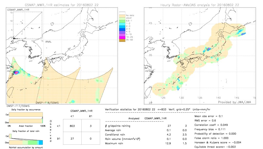 GSMaP MWR validation image.  2016/08/02 22 