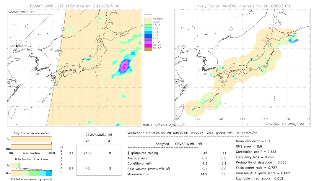 GSMaP MWR validation image.  2016/08/03 00 