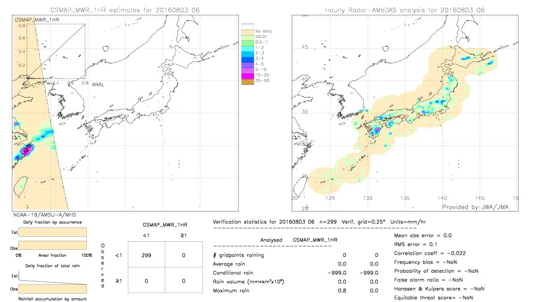 GSMaP MWR validation image.  2016/08/03 06 