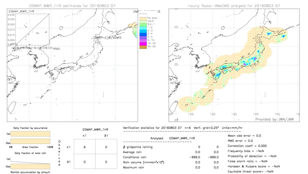 GSMaP MWR validation image.  2016/08/03 07 