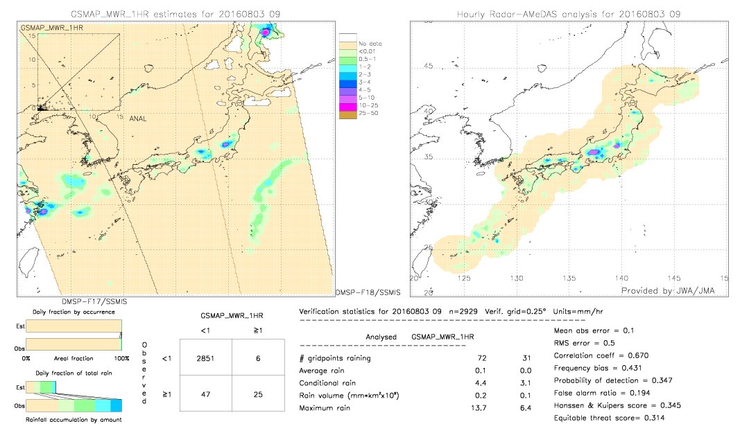 GSMaP MWR validation image.  2016/08/03 09 