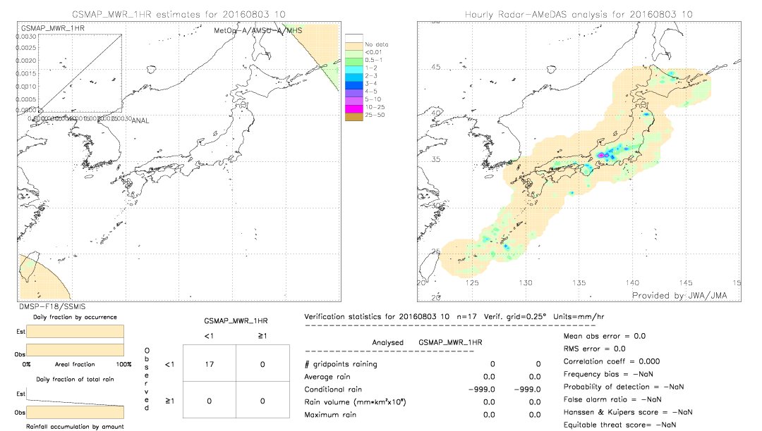 GSMaP MWR validation image.  2016/08/03 10 