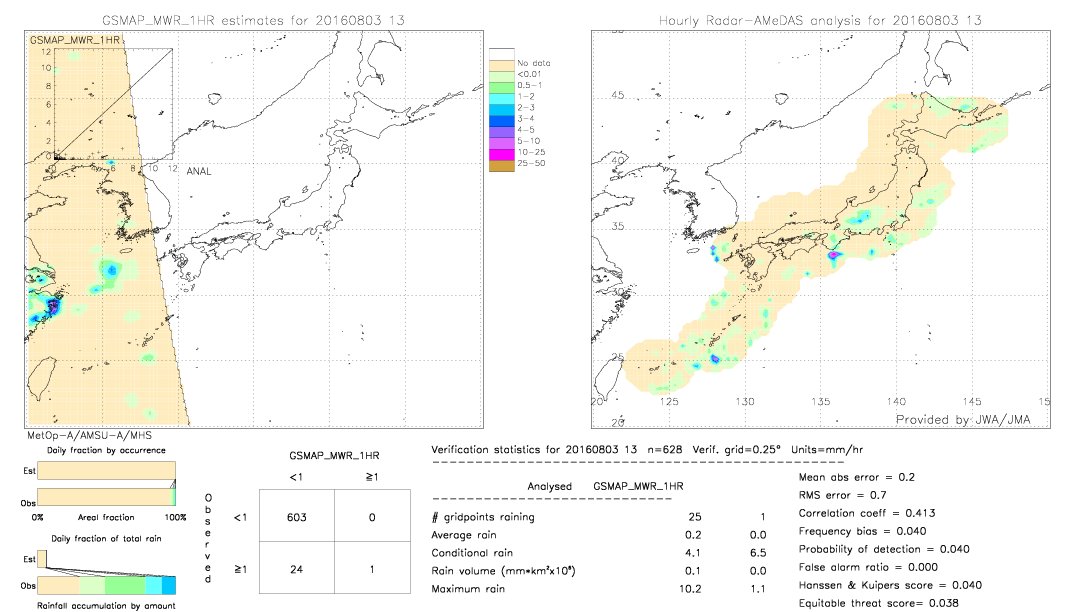 GSMaP MWR validation image.  2016/08/03 13 