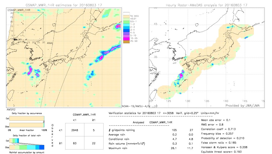 GSMaP MWR validation image.  2016/08/03 17 