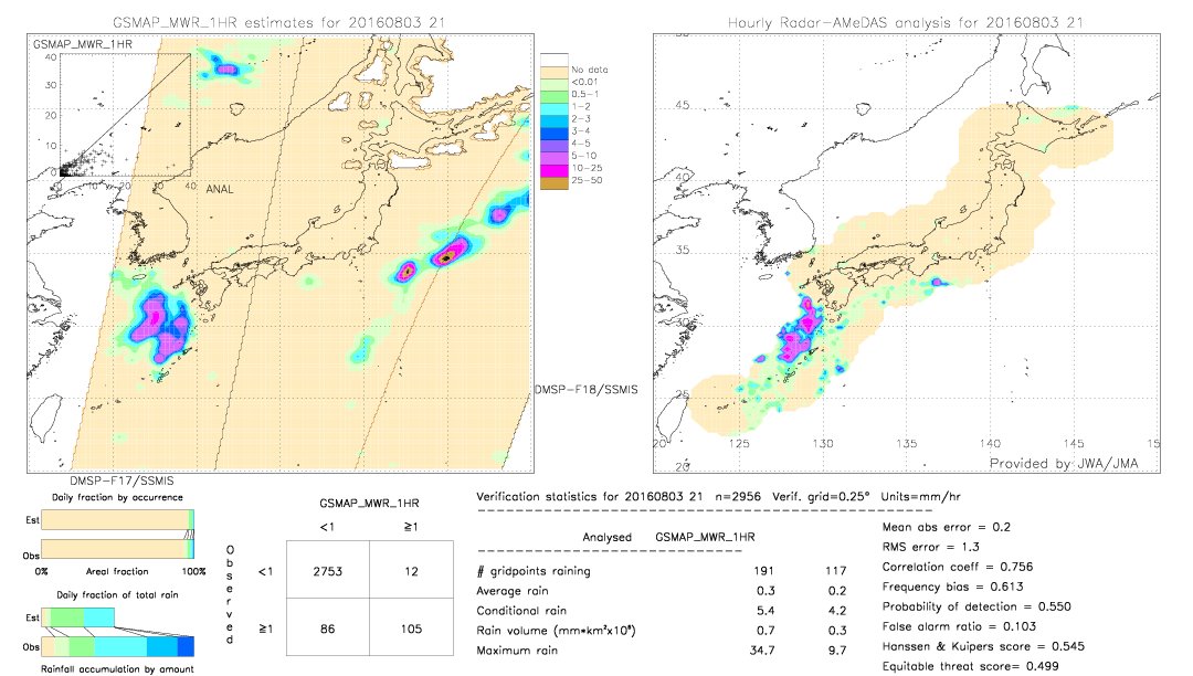 GSMaP MWR validation image.  2016/08/03 21 