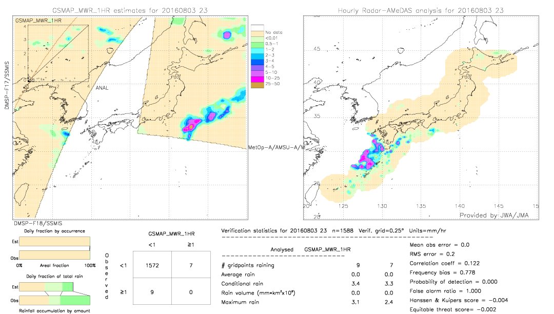 GSMaP MWR validation image.  2016/08/03 23 