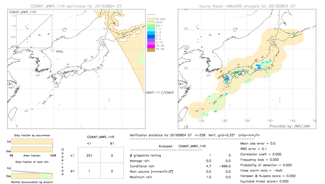 GSMaP MWR validation image.  2016/08/04 07 