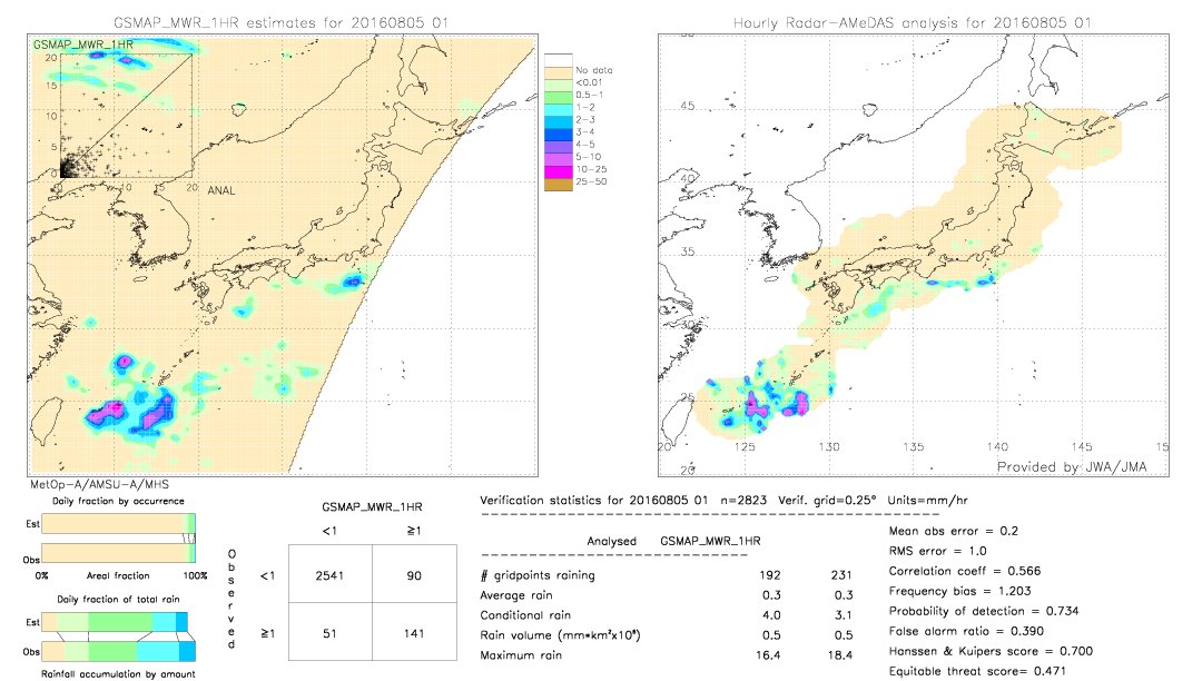 GSMaP MWR validation image.  2016/08/05 01 