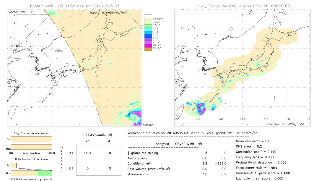 GSMaP MWR validation image.  2016/08/05 03 