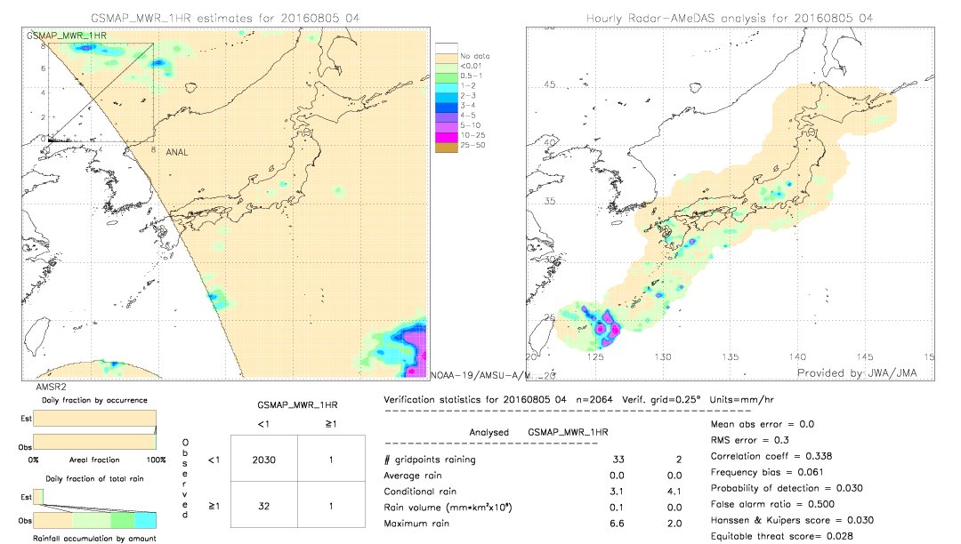 GSMaP MWR validation image.  2016/08/05 04 