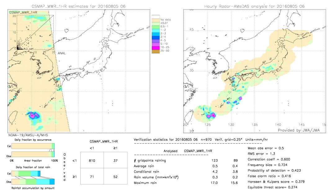 GSMaP MWR validation image.  2016/08/05 06 