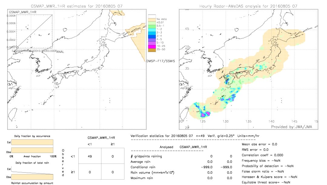 GSMaP MWR validation image.  2016/08/05 07 