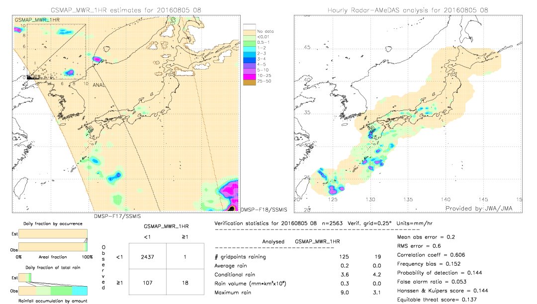 GSMaP MWR validation image.  2016/08/05 08 