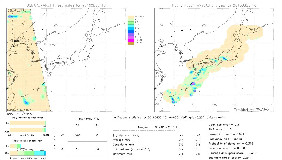 GSMaP MWR validation image.  2016/08/05 10 