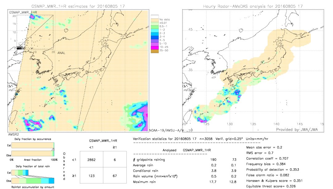 GSMaP MWR validation image.  2016/08/05 17 