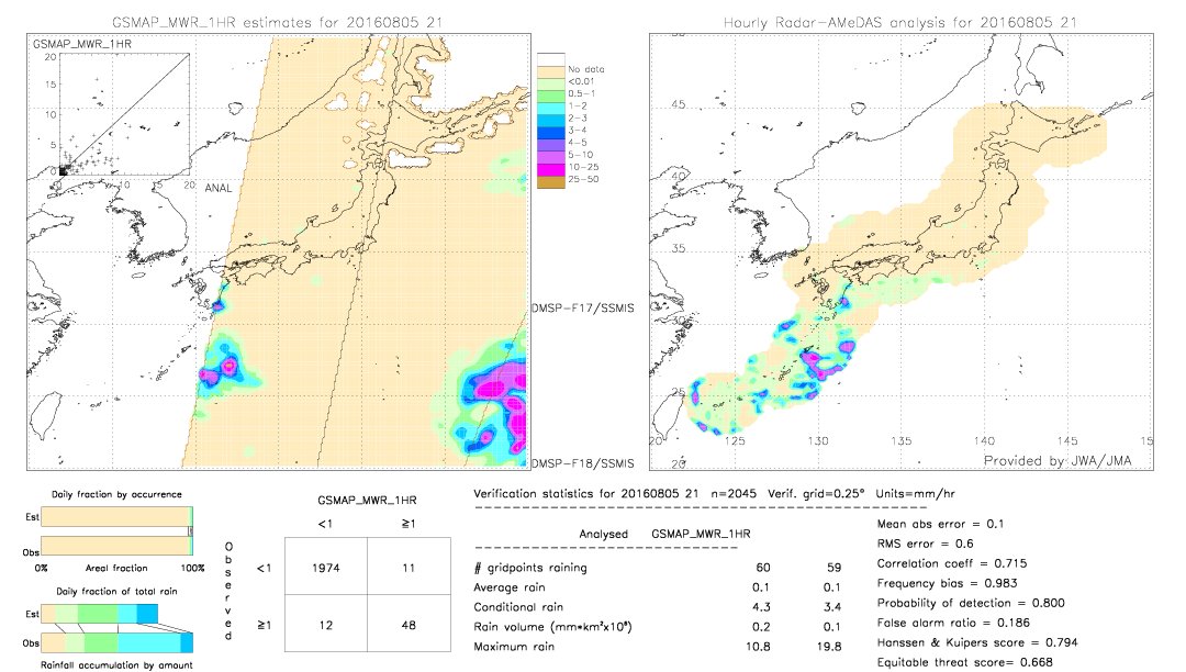 GSMaP MWR validation image.  2016/08/05 21 