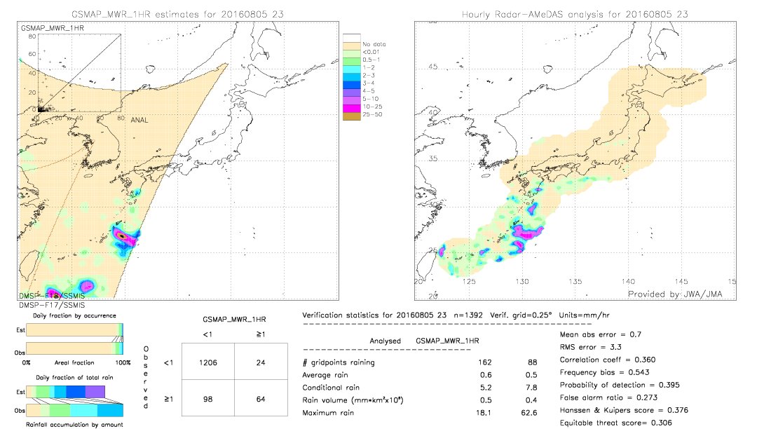 GSMaP MWR validation image.  2016/08/05 23 