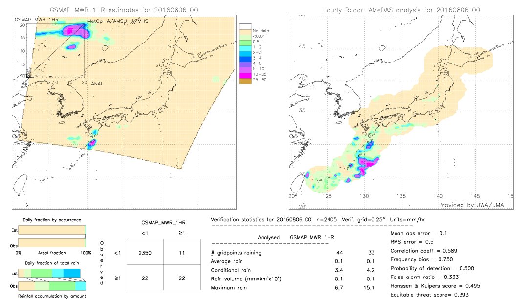 GSMaP MWR validation image.  2016/08/06 00 