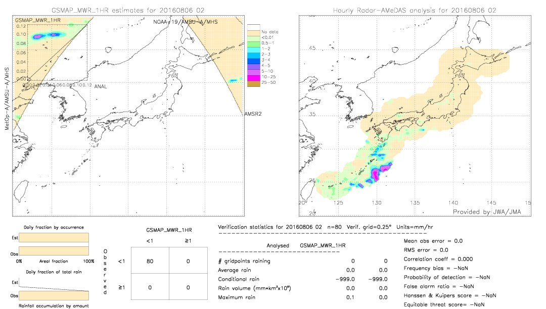 GSMaP MWR validation image.  2016/08/06 02 