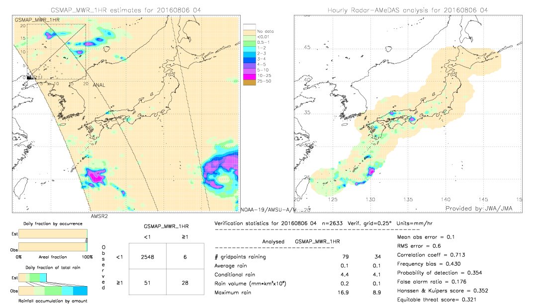 GSMaP MWR validation image.  2016/08/06 04 