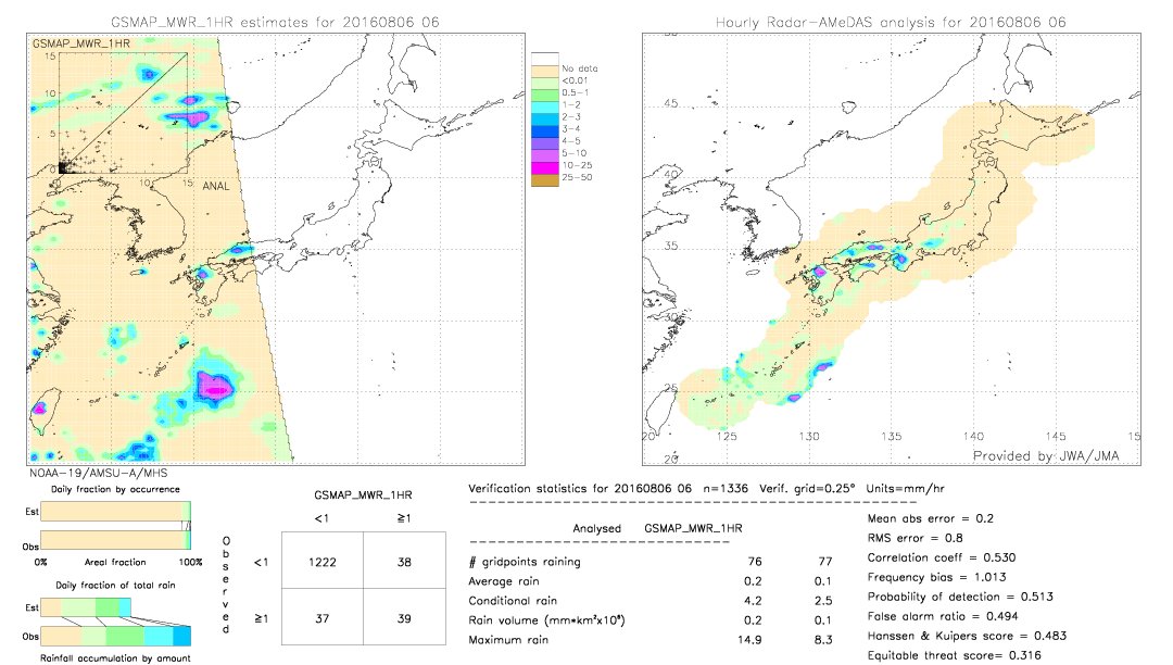 GSMaP MWR validation image.  2016/08/06 06 