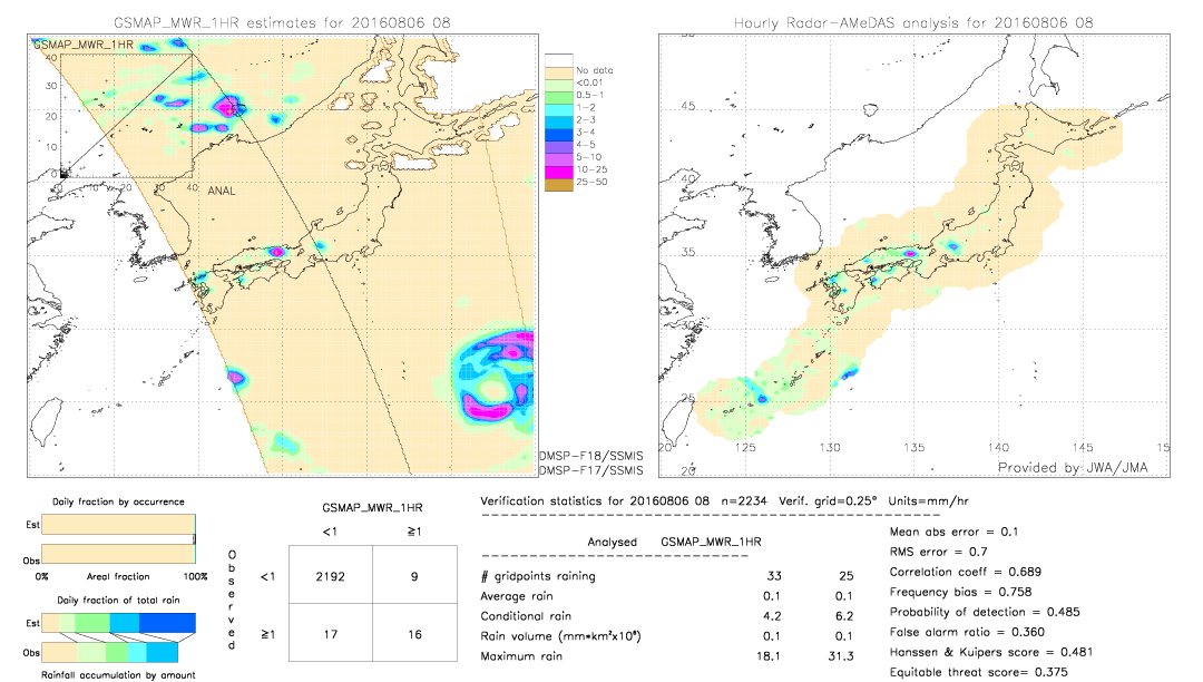 GSMaP MWR validation image.  2016/08/06 08 