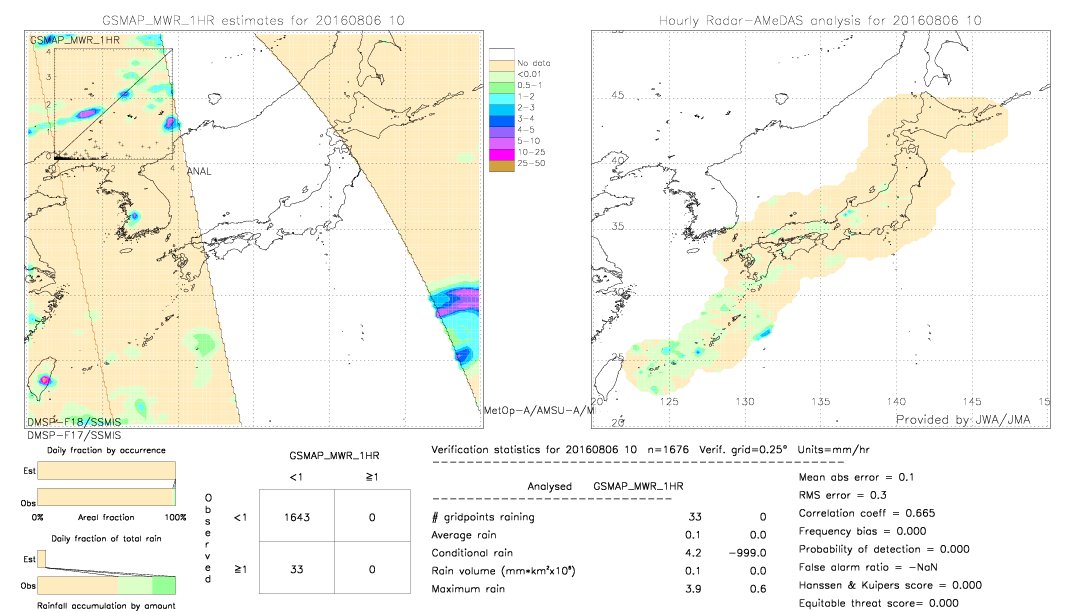 GSMaP MWR validation image.  2016/08/06 10 