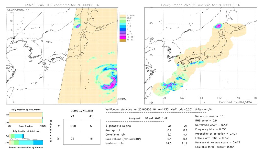 GSMaP MWR validation image.  2016/08/06 16 