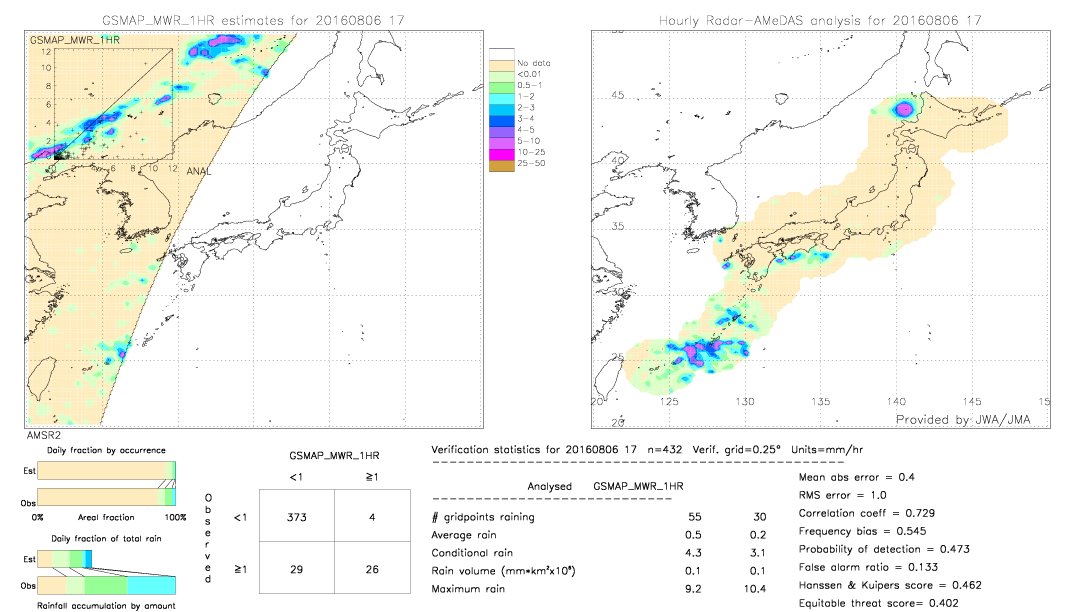 GSMaP MWR validation image.  2016/08/06 17 