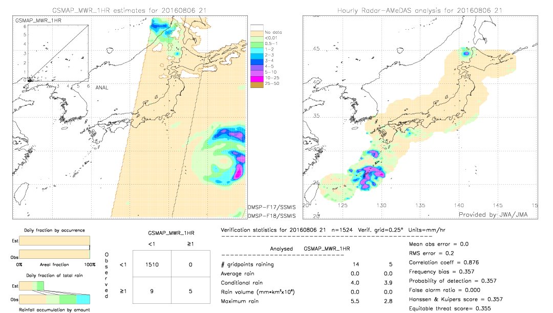 GSMaP MWR validation image.  2016/08/06 21 