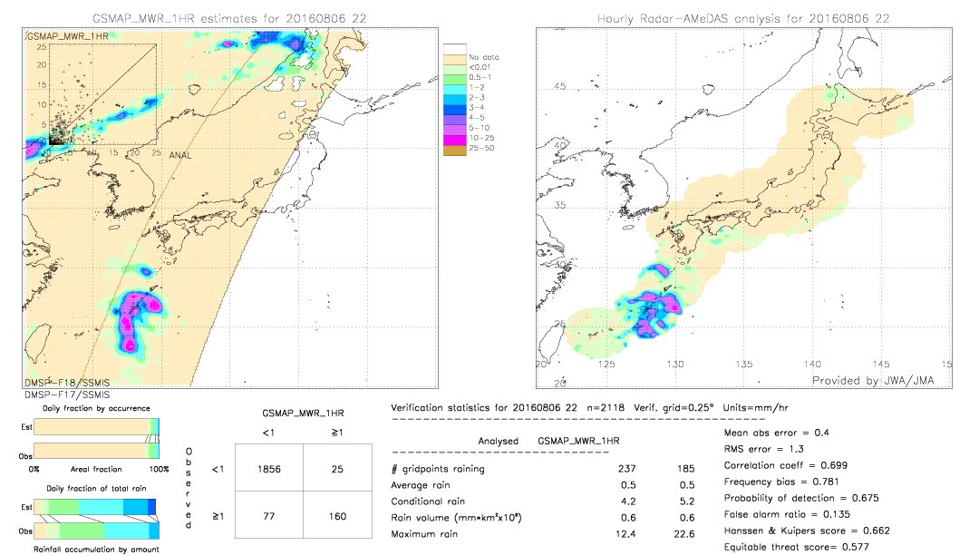 GSMaP MWR validation image.  2016/08/06 22 