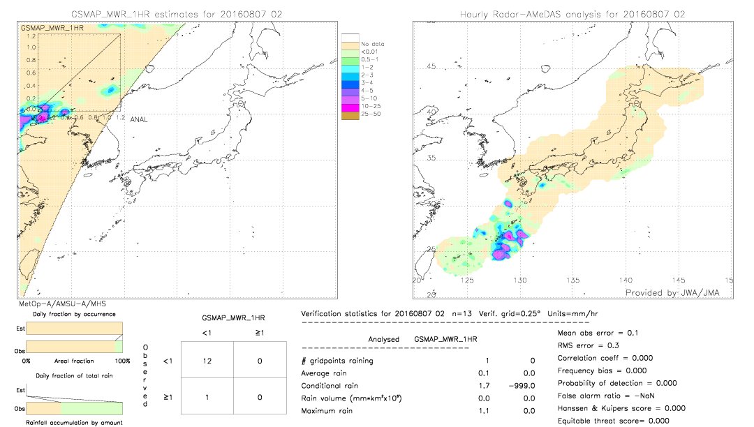 GSMaP MWR validation image.  2016/08/07 02 