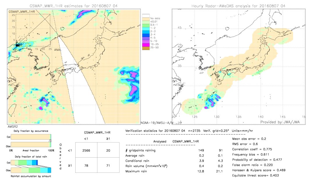 GSMaP MWR validation image.  2016/08/07 04 