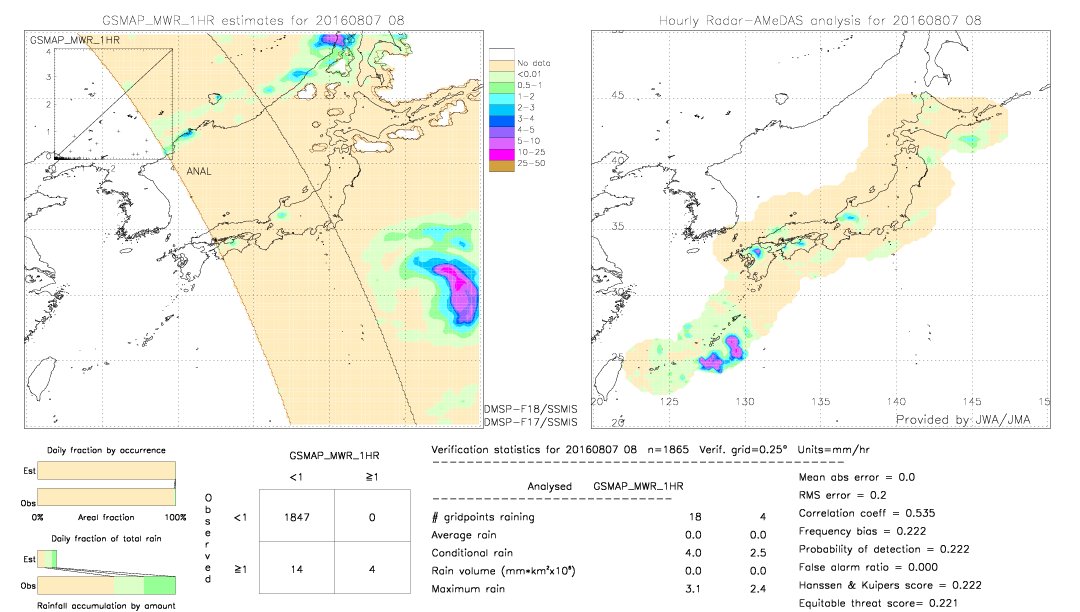 GSMaP MWR validation image.  2016/08/07 08 